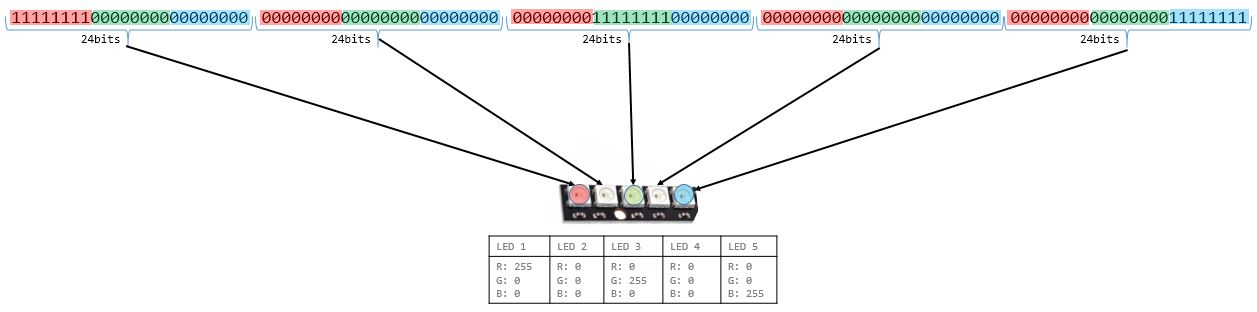 ws2812b_led_ejemplo1